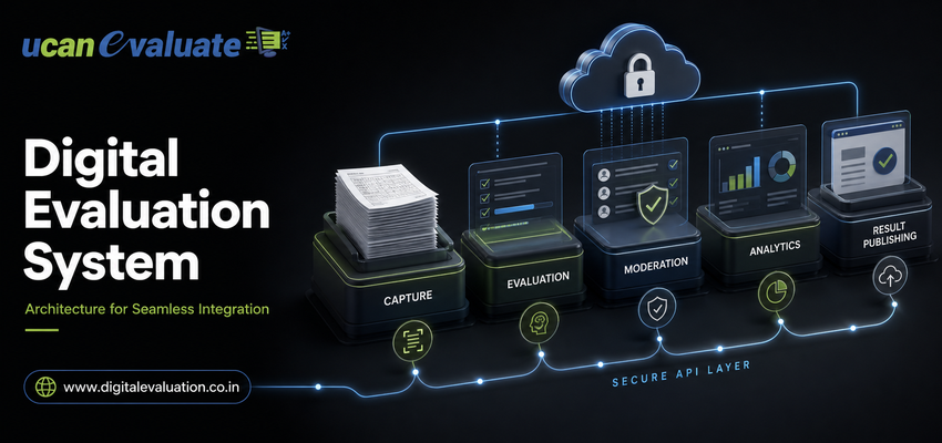 Digital Evaluation System Architecture: 10 Core Components Universities Need for Seamless Integration